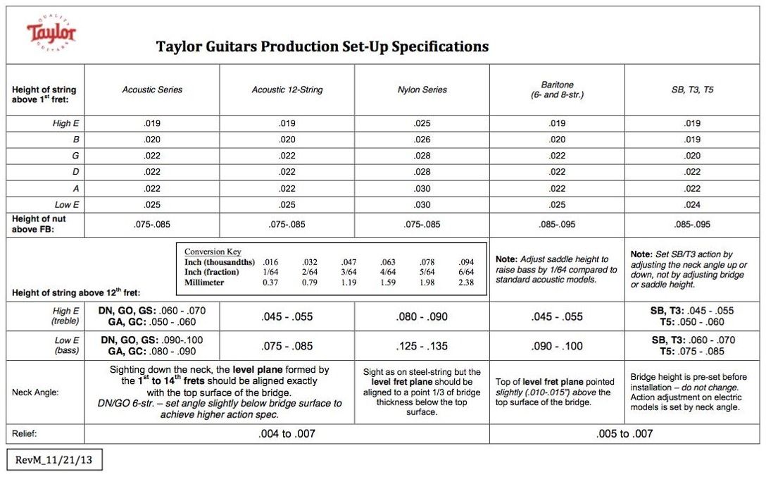Taylor Factory Size Chart