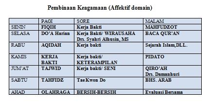 Pembinaan Keagamaan