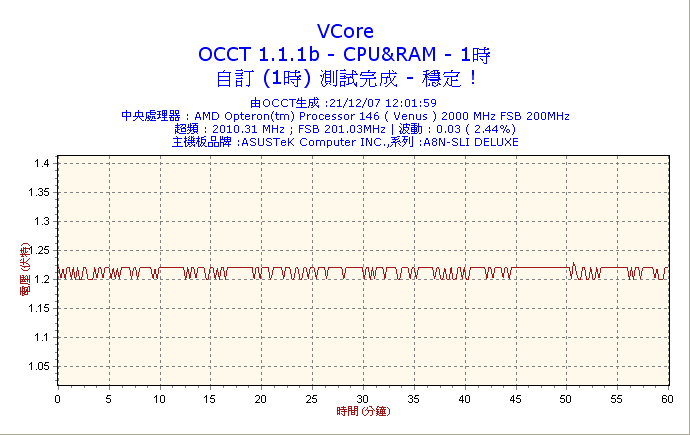 2007-12-21-12h01-VCore.png