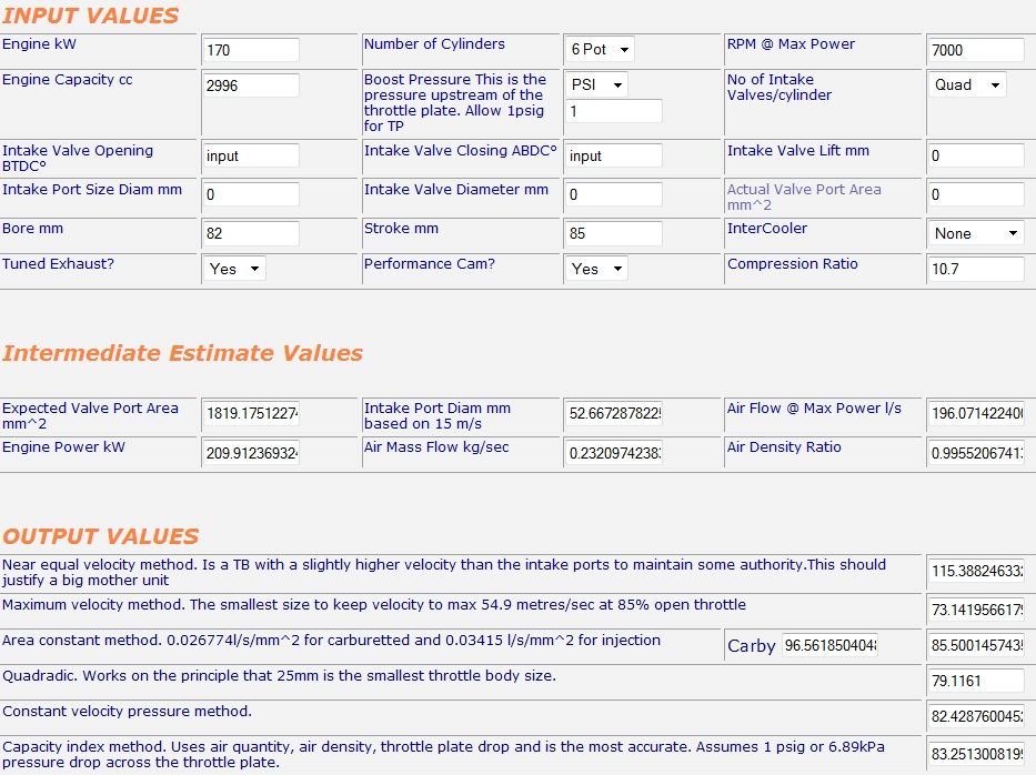 Throttle Body Size...power gains?