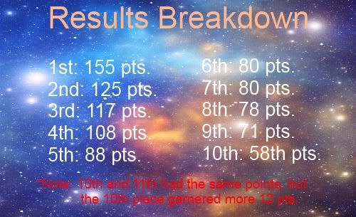 IDSCsemi2resultsbreakdown.jpg