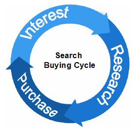 Nature Of Research