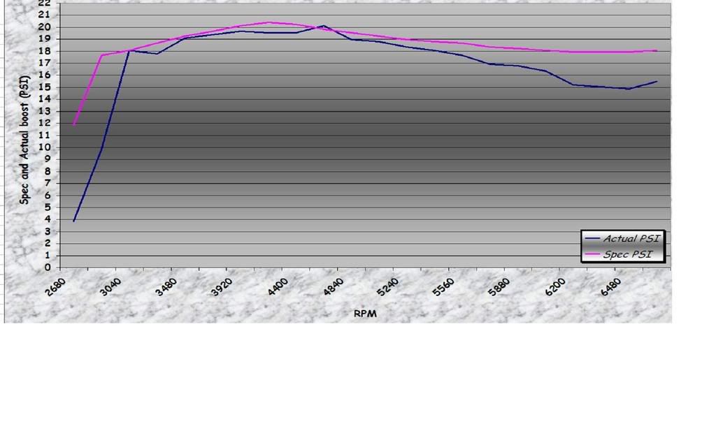 BoostGraph2.jpg