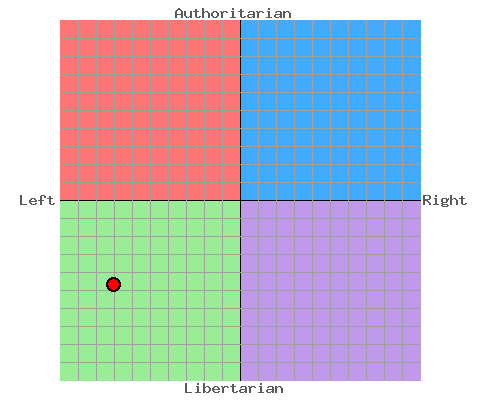 political map