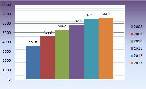 stats1_zpsfab08215.jpg