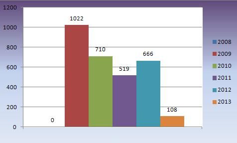 stats3_zpsffc898b4.jpg