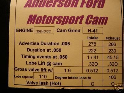 Anderson Ford Mazda >> Anderson Ford N-41 Cam - Ford Mustang Forums : Corral.net ... Anderson Ford Mazda >> Anderson Ford N-41 Cam - Ford Mustang Forums : Corral.net ...