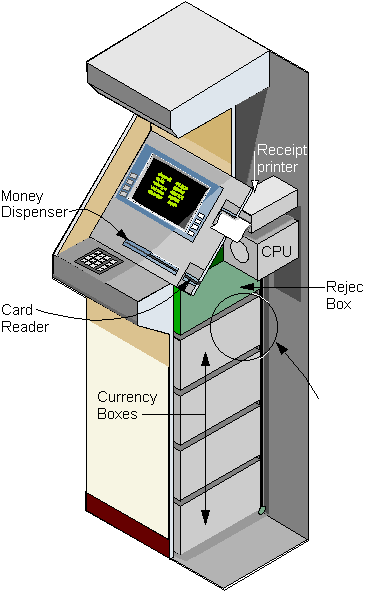 ATM Machine Fraud - Cashpoint Scam - How To Report Fraud ...